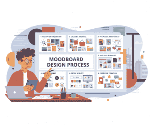 Unlock the Moodboard Design Process: Essential Guide for Designers and Brands